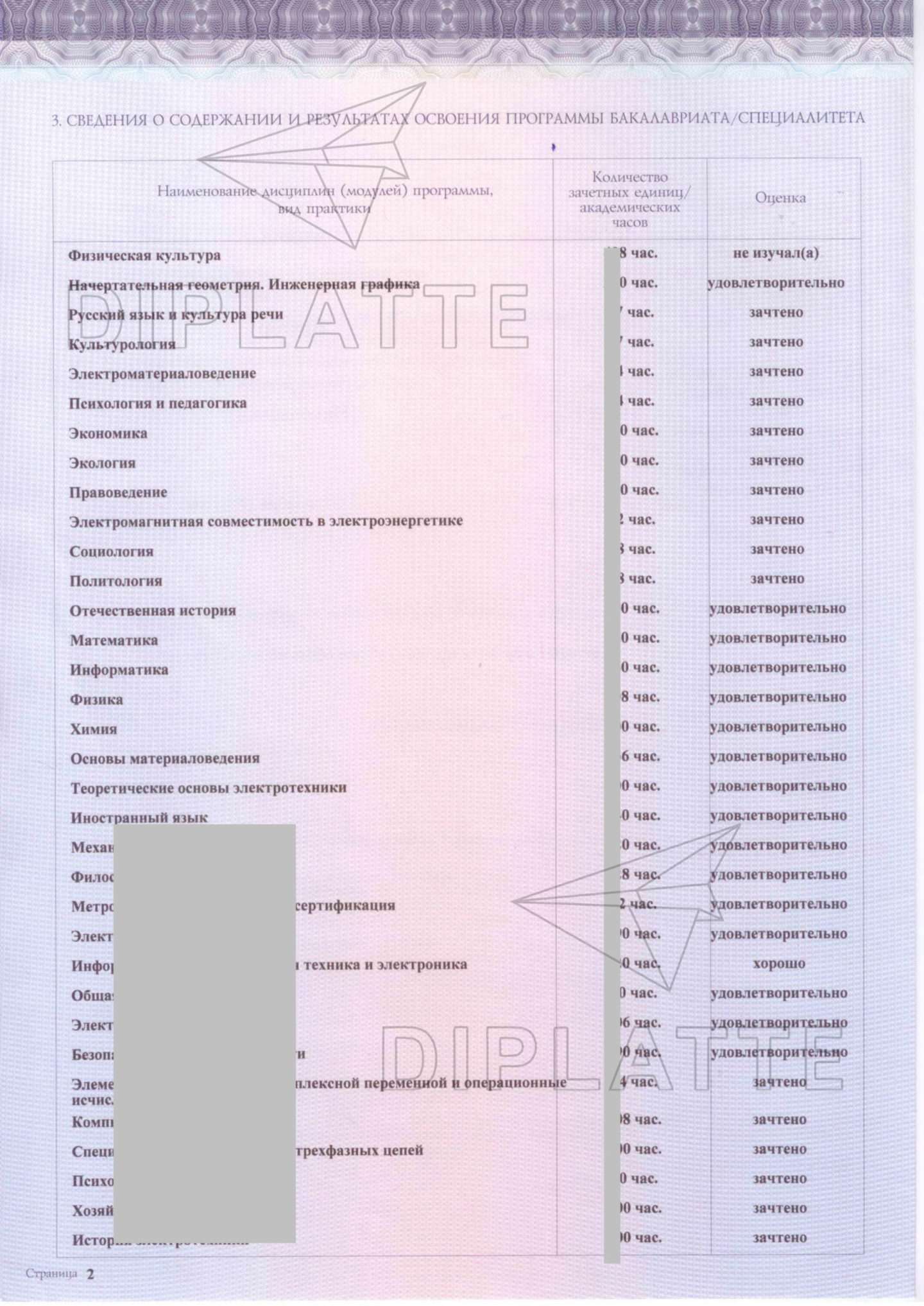 Предметы специальности