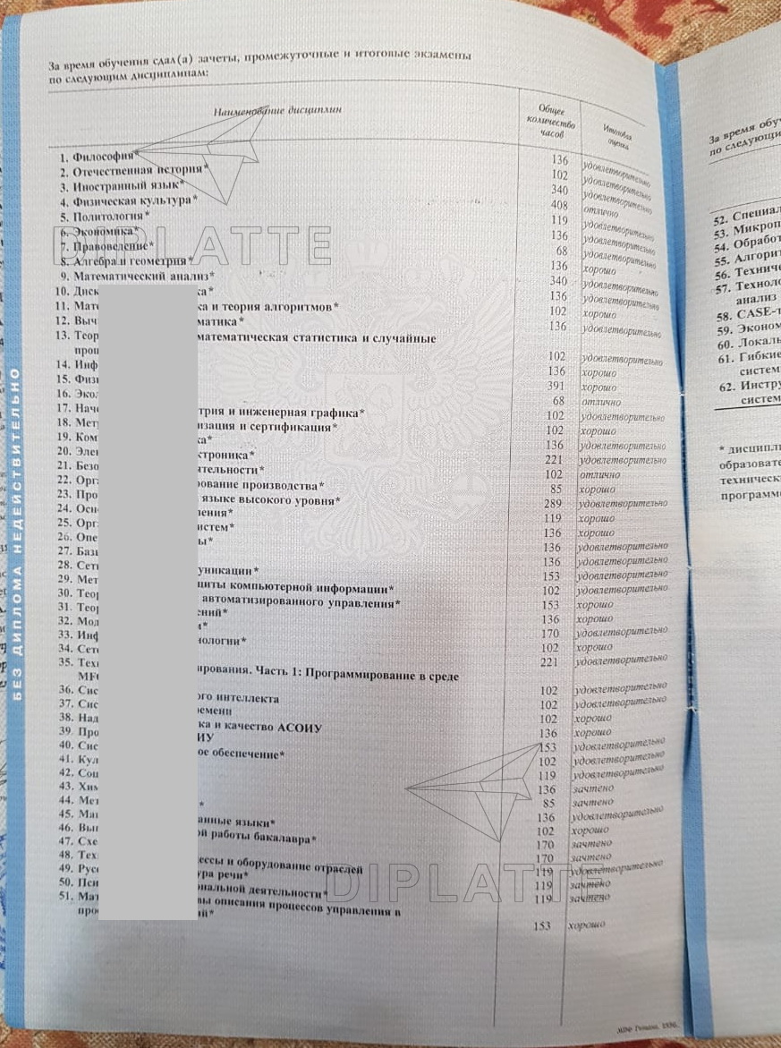 Предметы диплома ВГТУ специальность Информационные системы 2008 г.