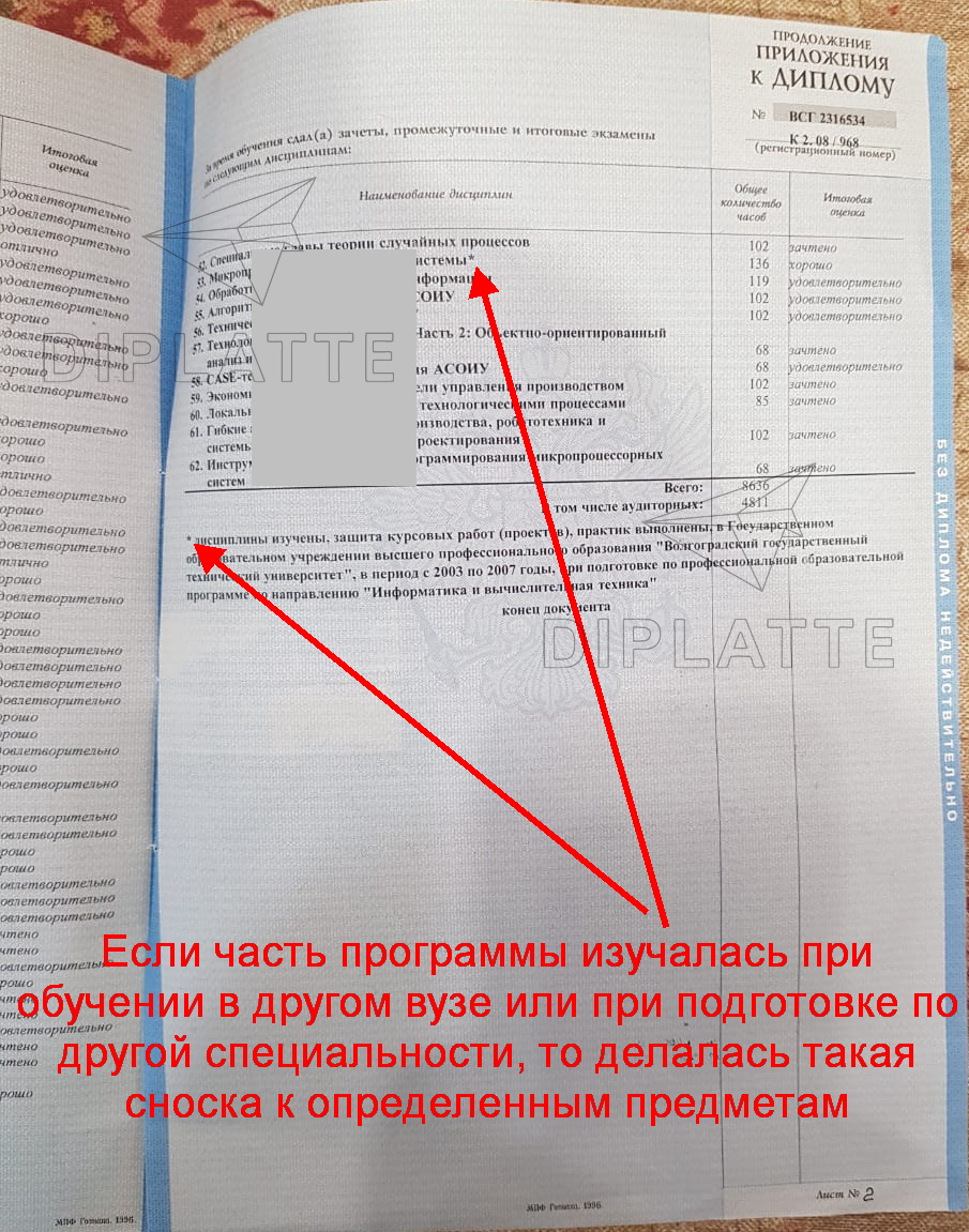 Продолжение приложения ВГТУ 2008 год